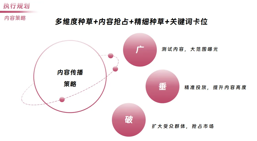 个人日化卫生巾品牌小红书内容营销方案