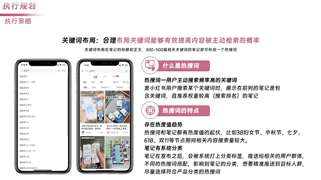 个人日化卫生巾品牌小红书内容营销方案