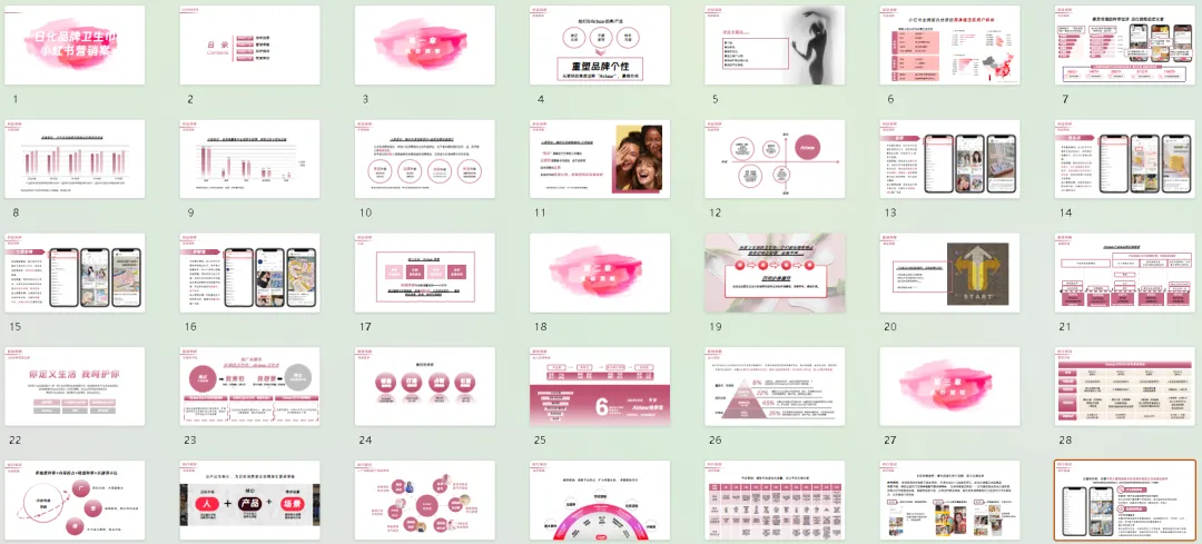 个人日化卫生巾品牌小红书内容营销方案