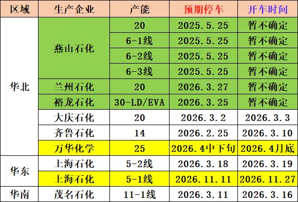 前锦LDPE市场周度回顾2026.03.29