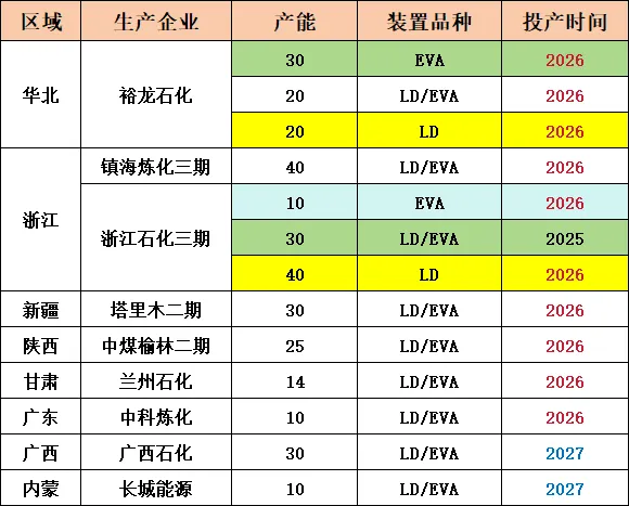 前锦LDPE市场周度回顾2026.03.29