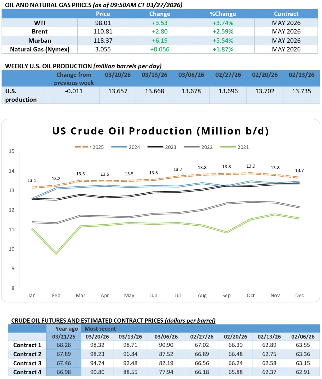 [能源]2026年3月27日全球能源市场周报