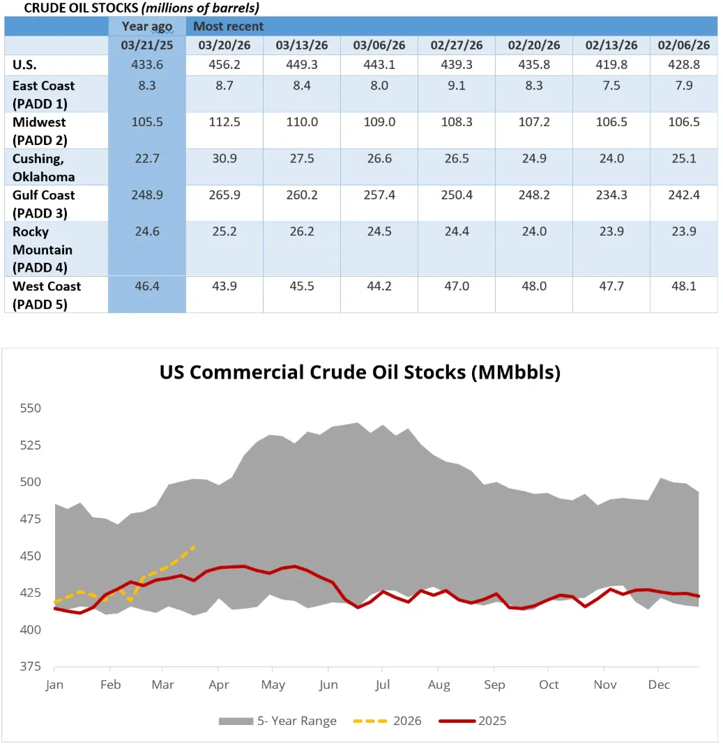 [能源]2026年3月27日全球能源市场周报