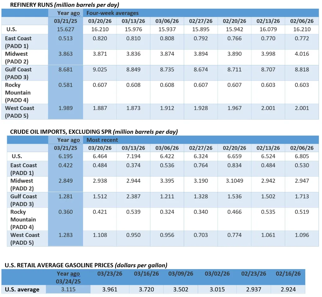 [能源]2026年3月27日全球能源市场周报
