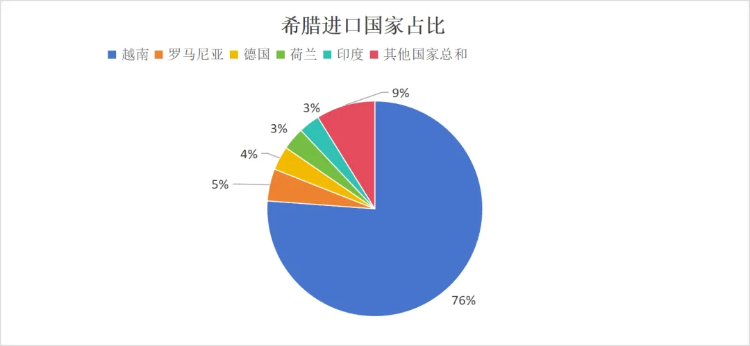 【周度胡椒市场】汇率波动主导行情:印度、斯里兰卡价格承压,多国维持稳定