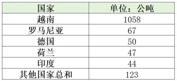 【周度胡椒市场】汇率波动主导行情:印度、斯里兰卡价格承压,多国维持稳定