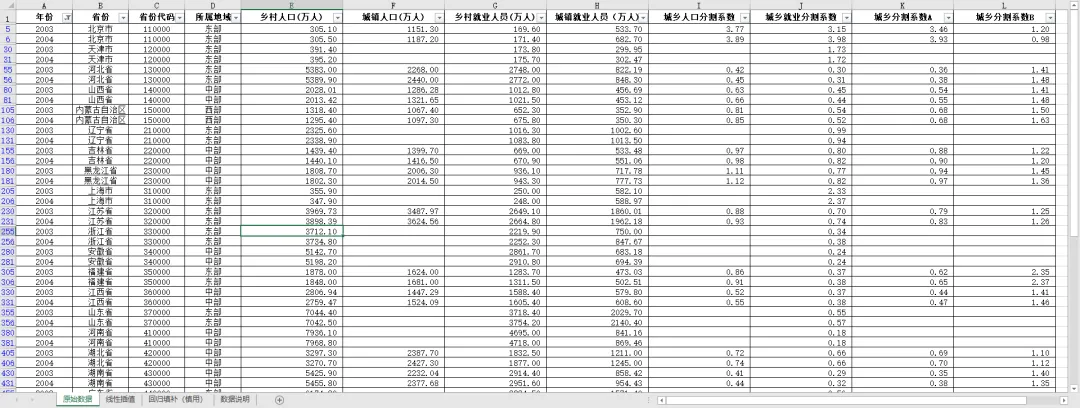 【数据分享】各省劳动力市场分割数据(2000-2024年)