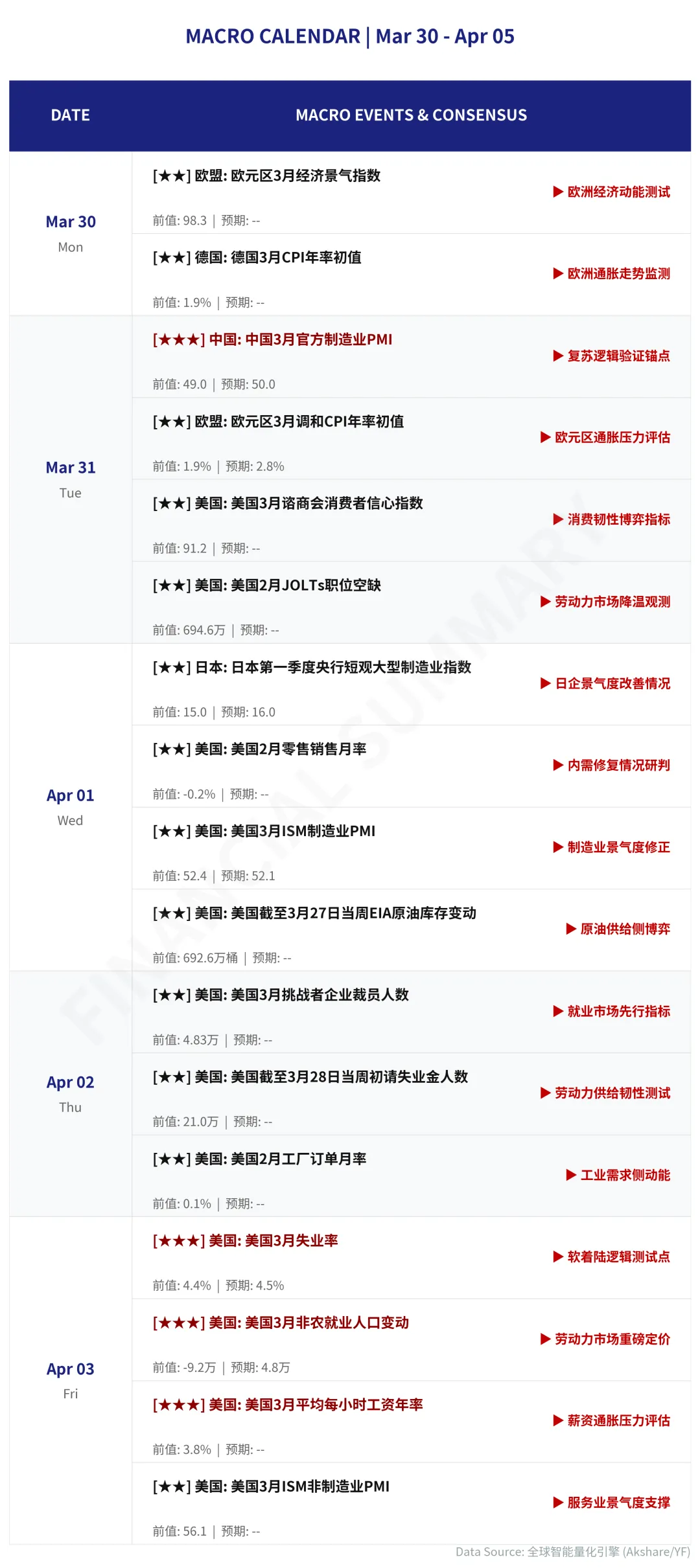 『周报』滞胀阴霾笼罩市场,全球聚焦非农数据重估美联储降息路径