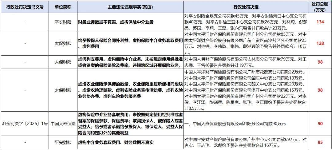 2026年1月厦门车险市场观察