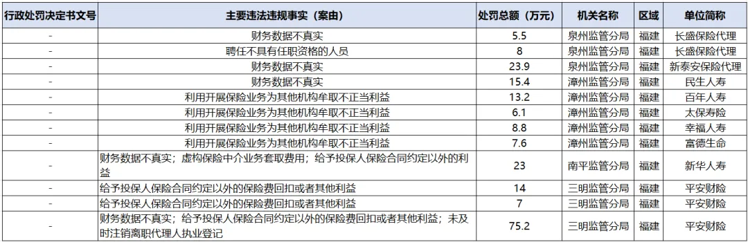 2026年1月厦门车险市场观察