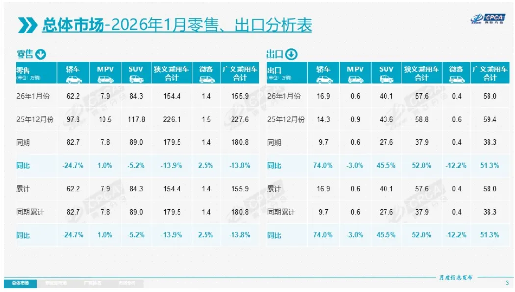 2026年1月厦门车险市场观察