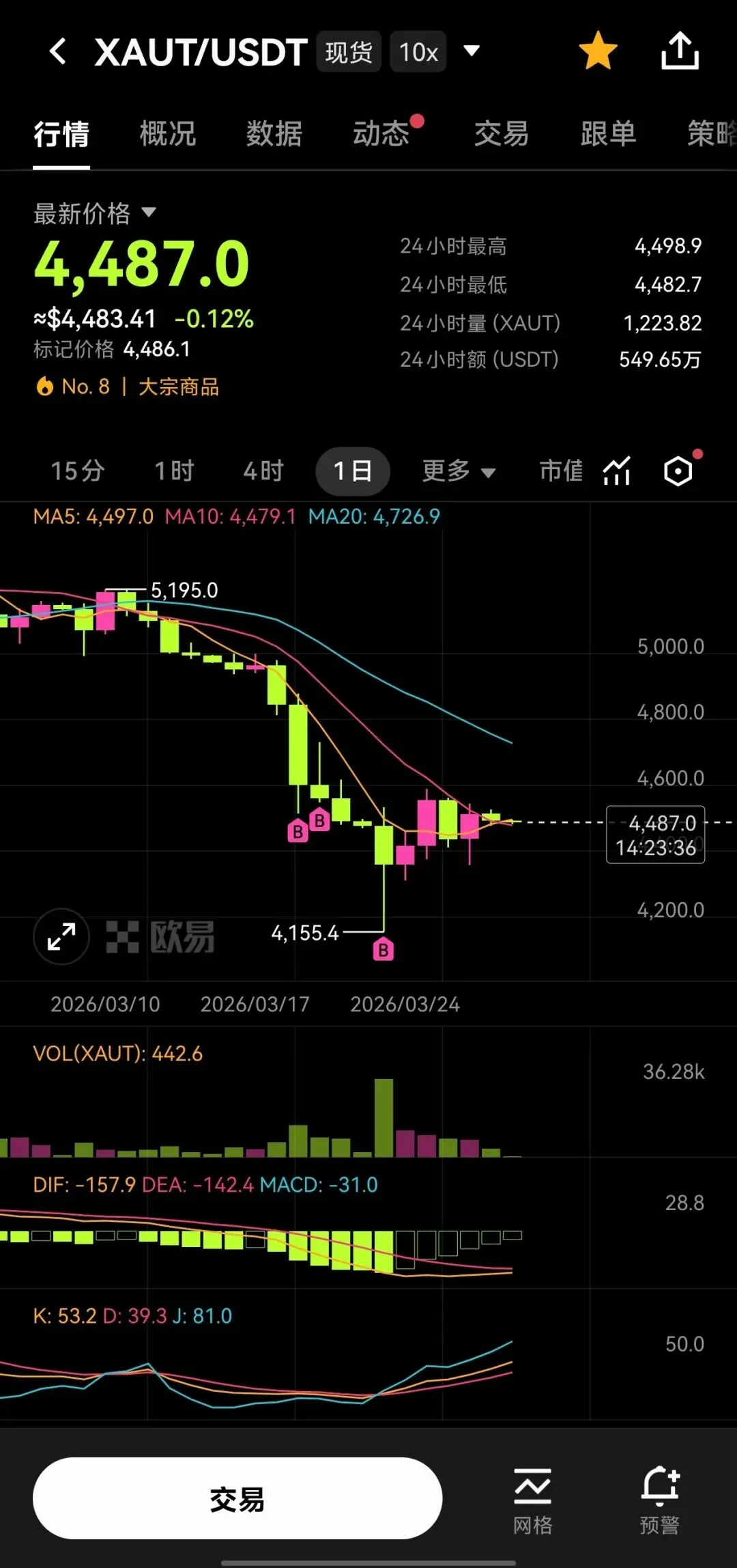 油金背离到油金同向,市场再抽什么风