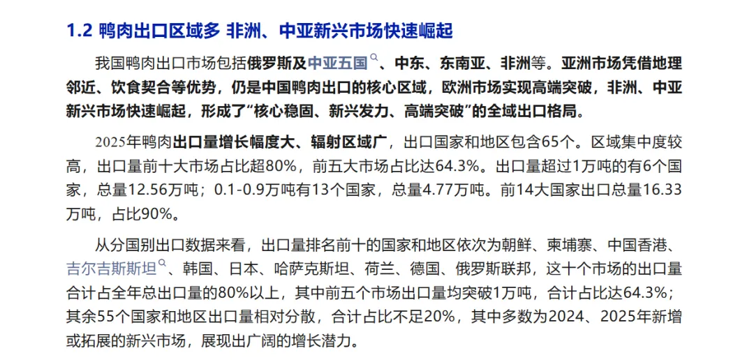 【市场分析】2025年鸭肉出口大幅增长较2023年翻番