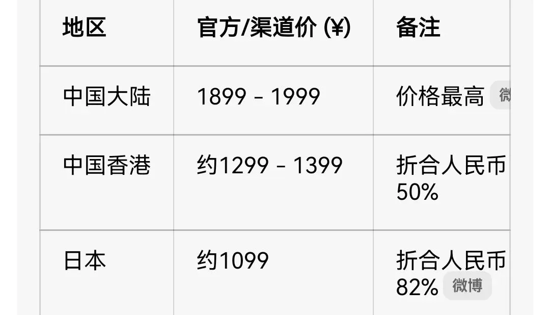 罗技的这些睿智操作,是准备退出中国市场了吗?