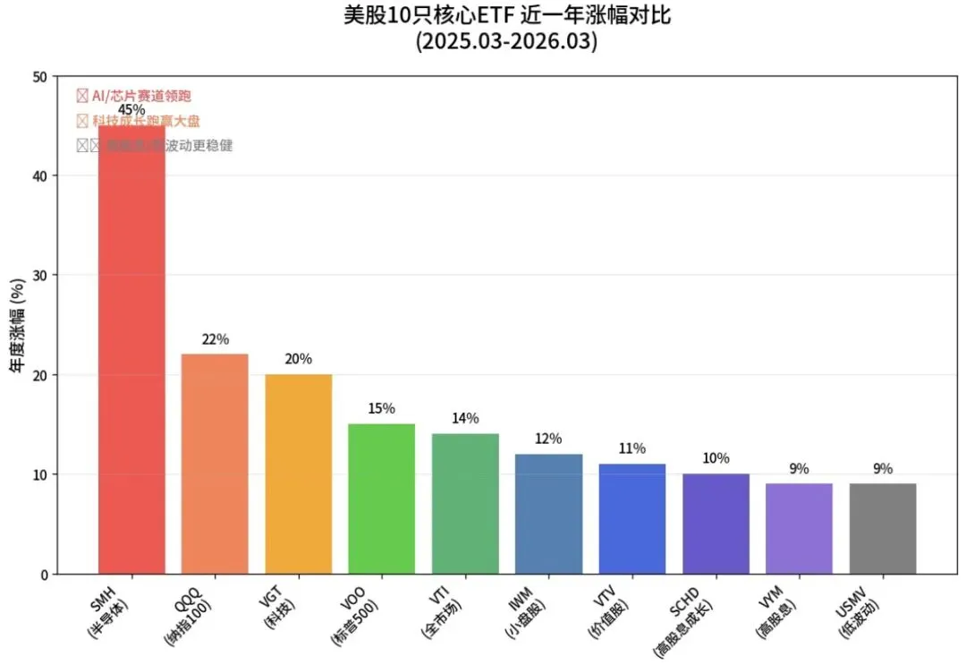 美股市场最好的10支ETF