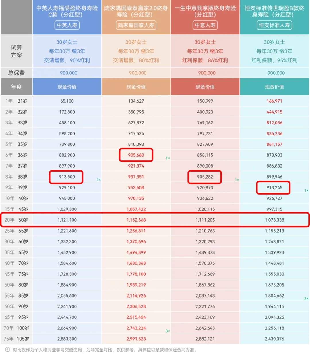 又一款高利率分红险下架!市场上值得买的只剩这3款