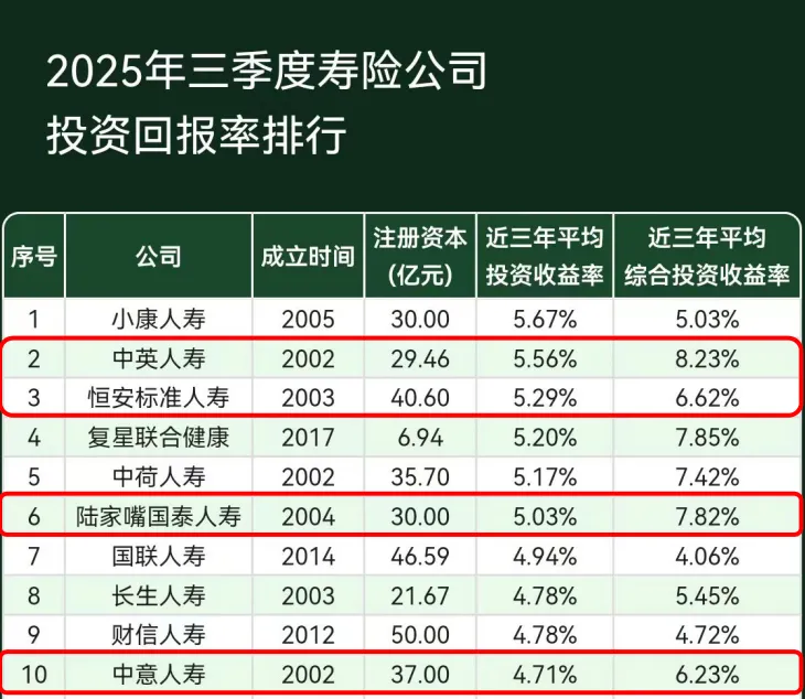 又一款高利率分红险下架!市场上值得买的只剩这3款