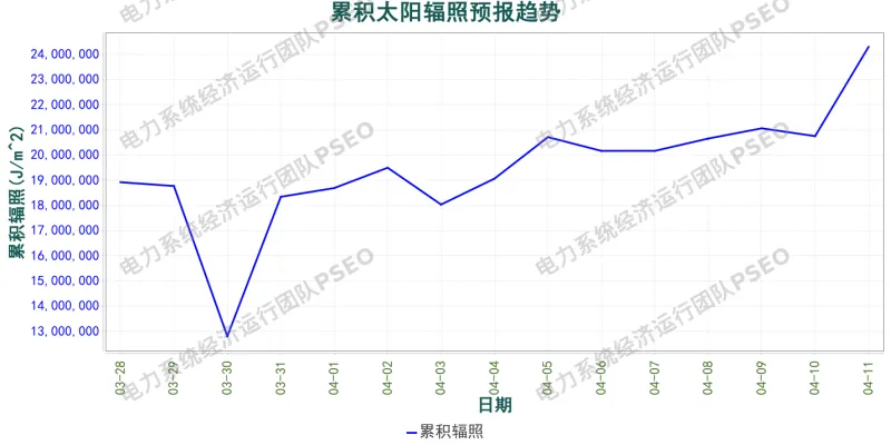 山东电力市场预测分析简报(2026.3.28)