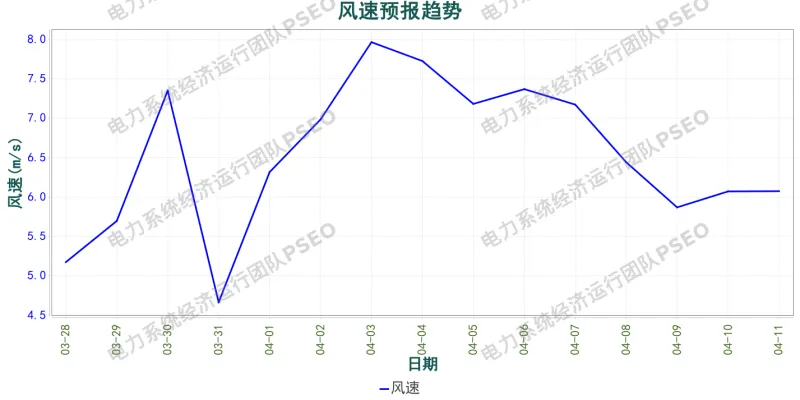 山东电力市场预测分析简报(2026.3.28)