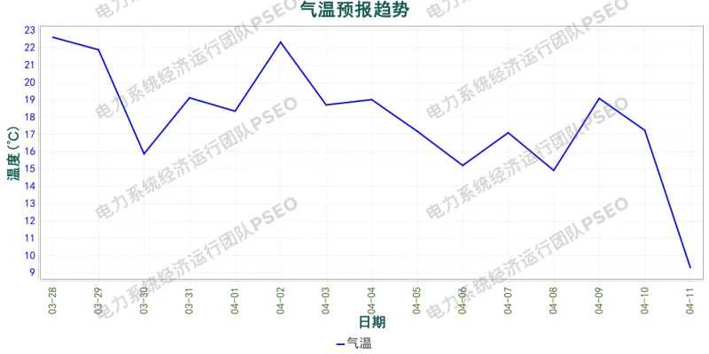 山东电力市场预测分析简报(2026.3.28)