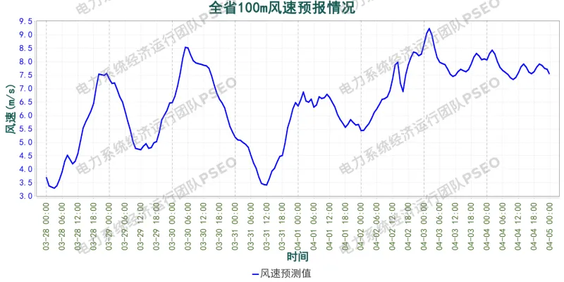 山东电力市场预测分析简报(2026.3.28)