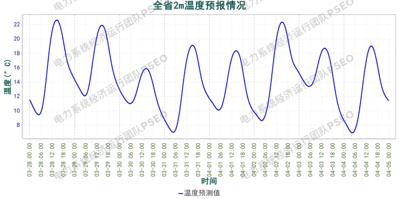 山东电力市场预测分析简报(2026.3.28)