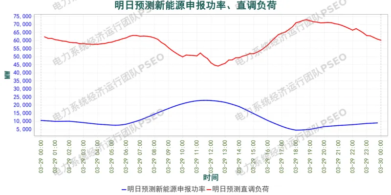 山东电力市场预测分析简报(2026.3.28)