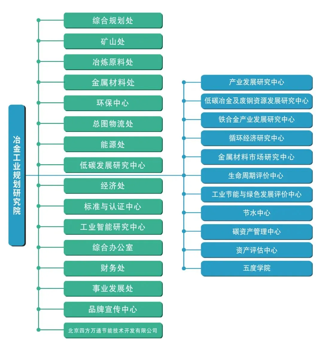 市场监管总局印发指导意见,促进特种设备安全与节能科技创新发展