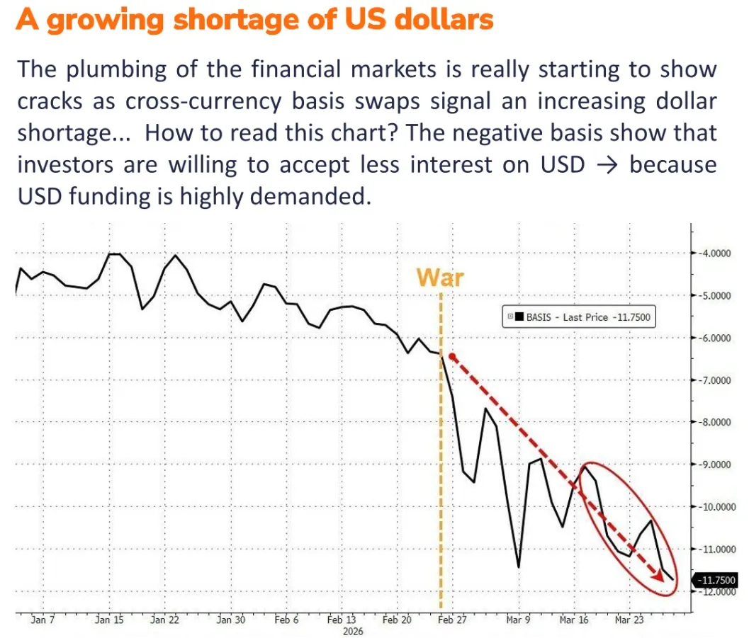 [金融]2026年3月27日全球金融市场周报
