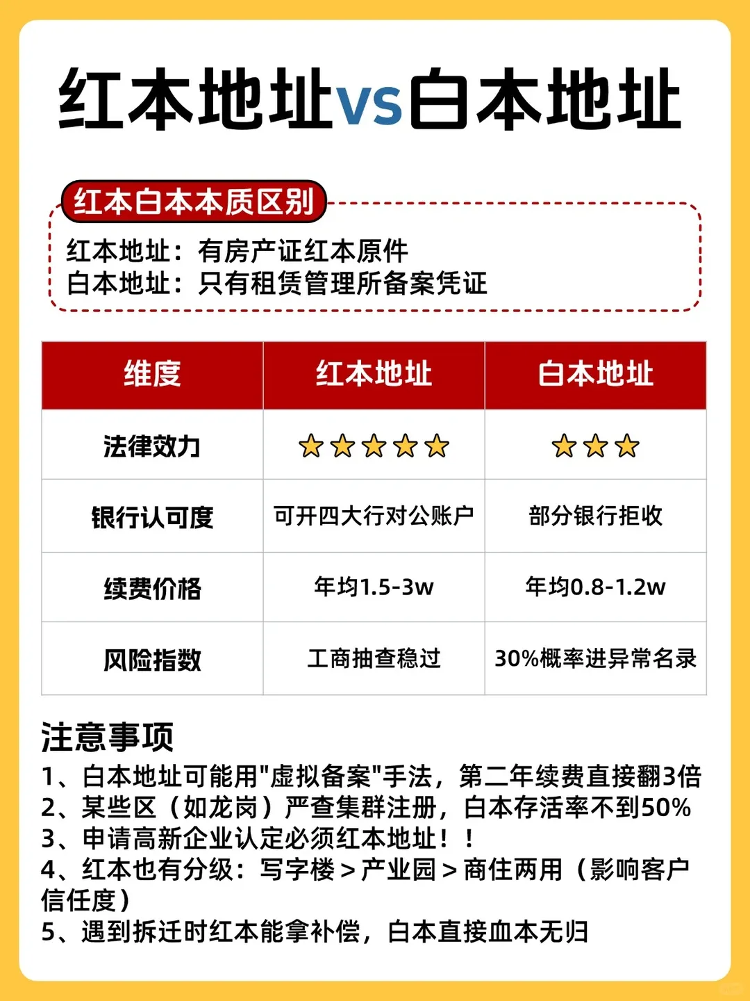 【上海注册公司】2026年3月全国市场监管局出手了:上海注册公司新规监管落地!上海注册公司流程及费用(含地址挂靠、代理记账价格)