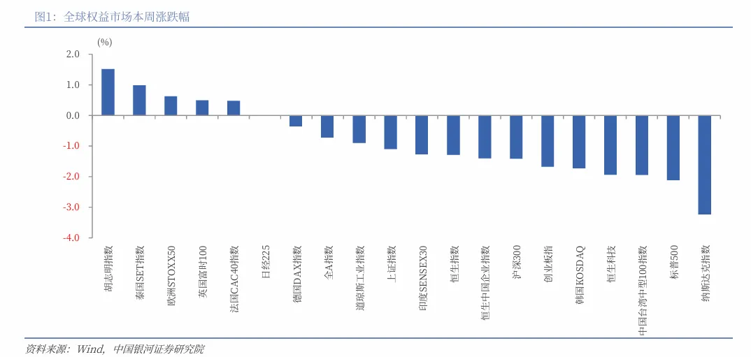 【中国银河策略】港股市场开始修复了吗?