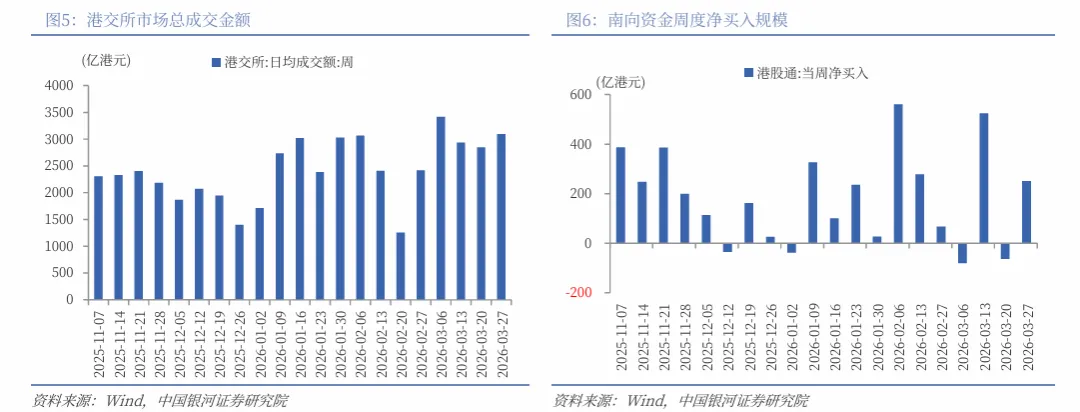【中国银河策略】港股市场开始修复了吗?