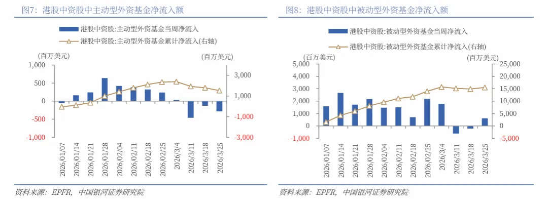 【中国银河策略】港股市场开始修复了吗?