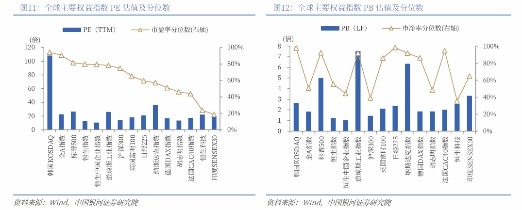 【中国银河策略】港股市场开始修复了吗?