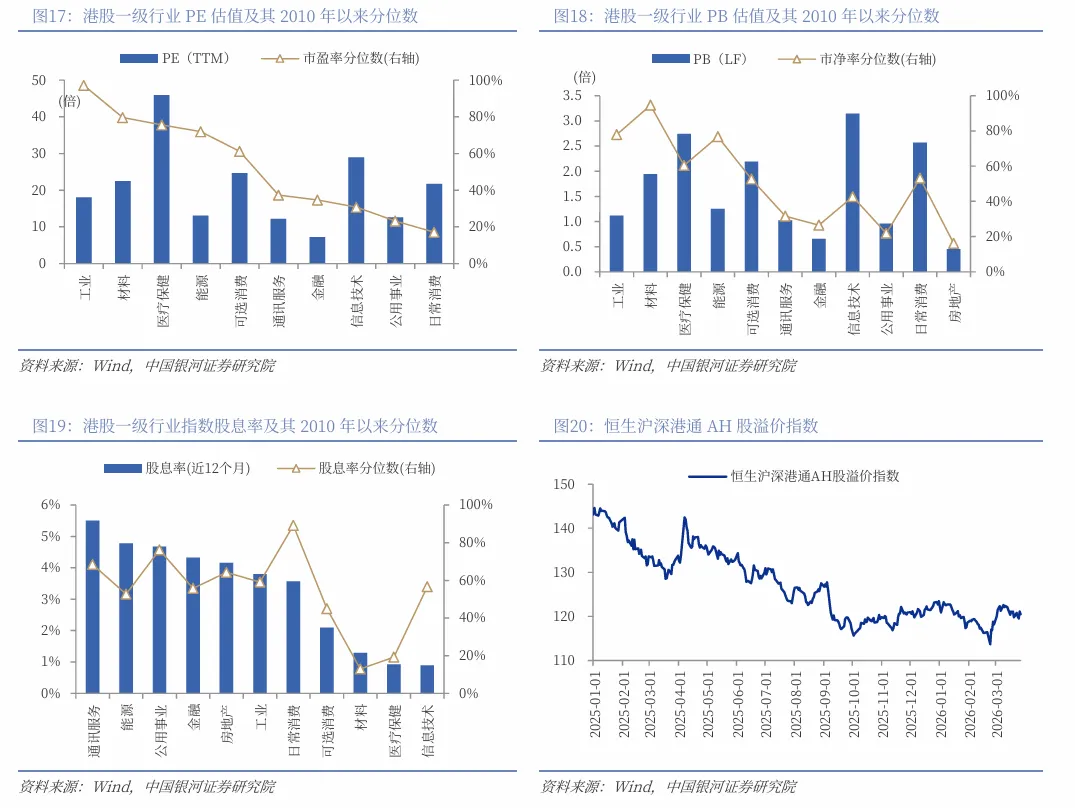【中国银河策略】港股市场开始修复了吗?