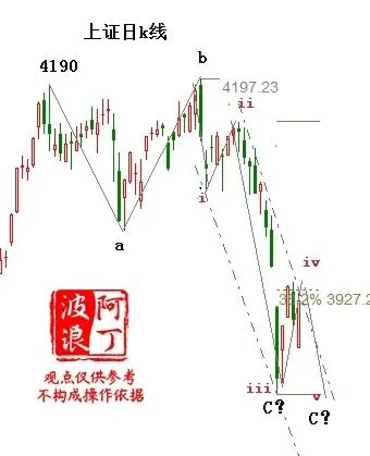 下周市场走势研判