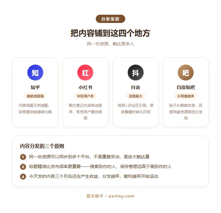 网盘拉新是什么?用获客成本的经济学说清楚这件事