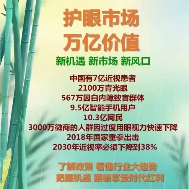 大健康“视康”市场的趋势”