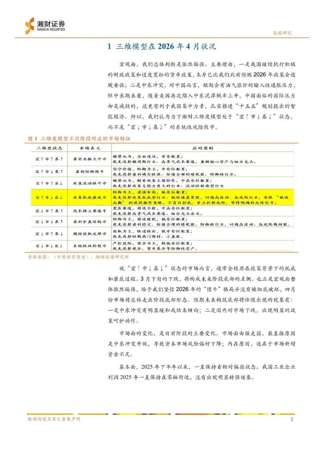 2026年04月A股策略:4月市场或步入震荡筑底阶段
