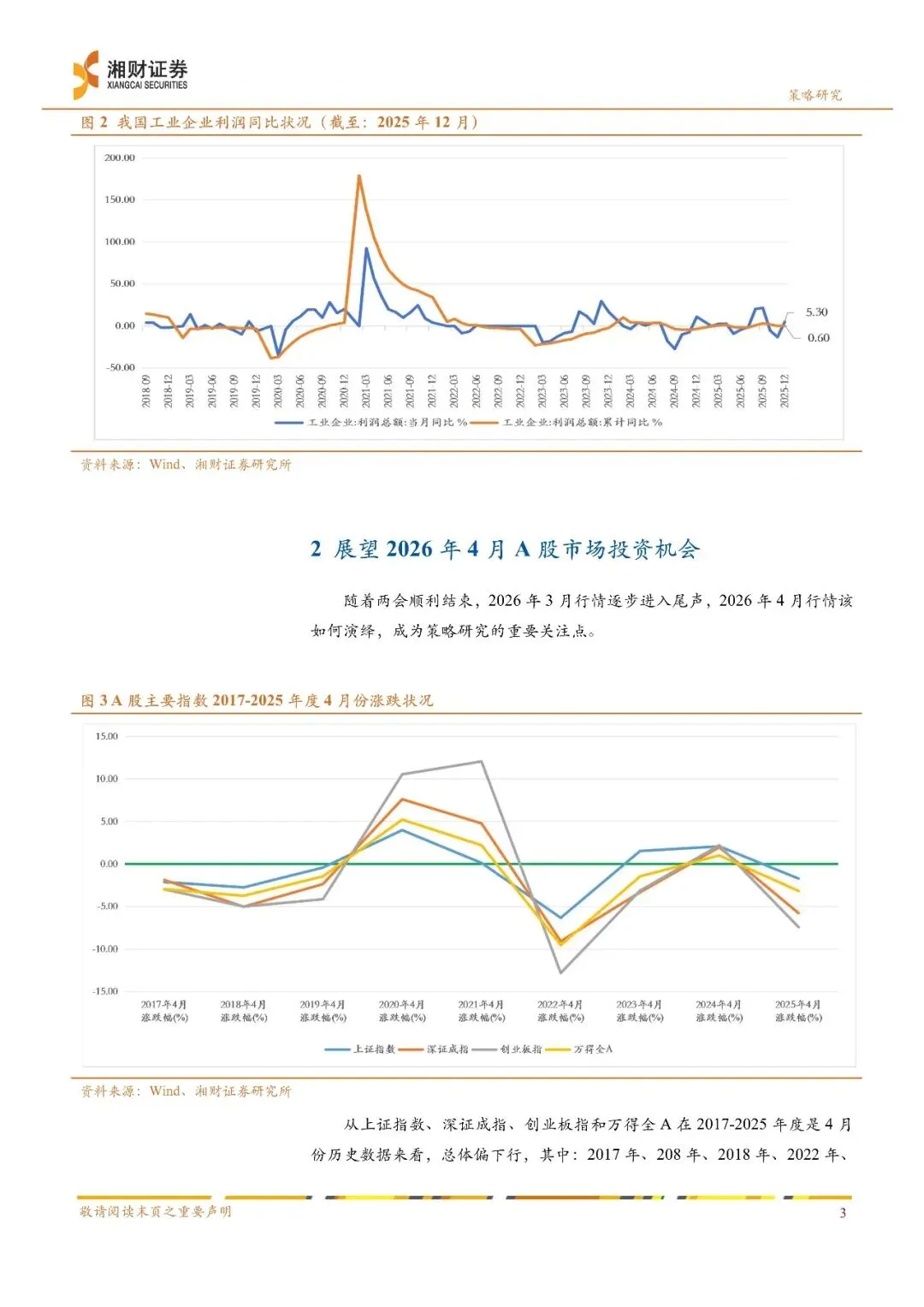 2026年04月A股策略:4月市场或步入震荡筑底阶段