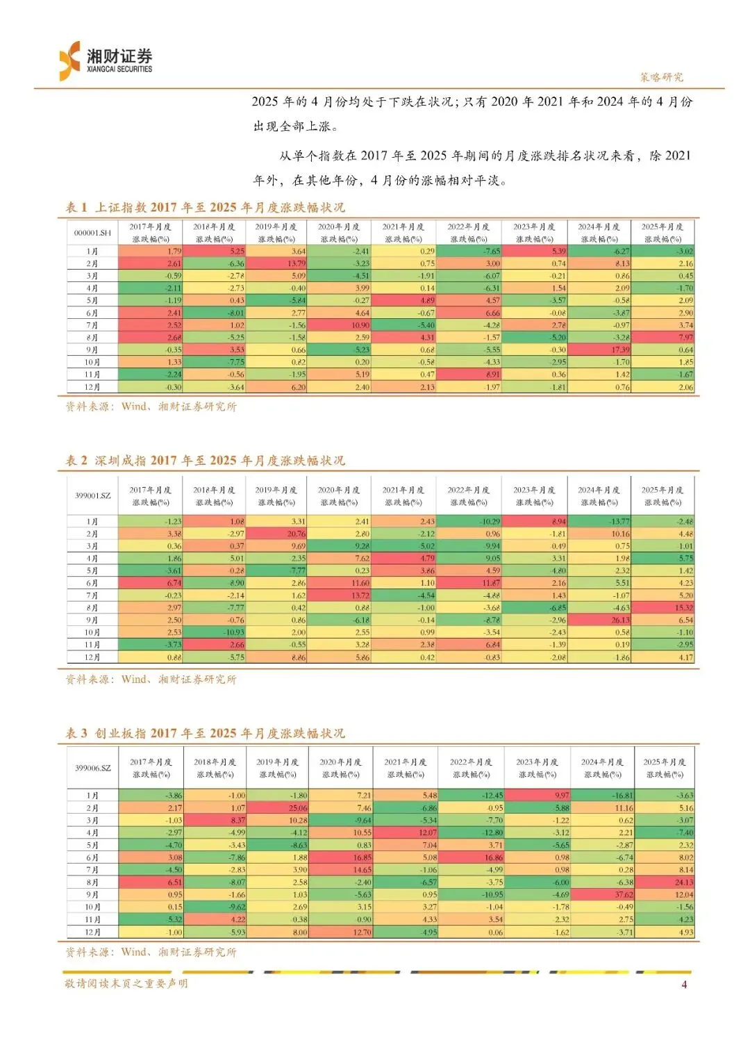 2026年04月A股策略:4月市场或步入震荡筑底阶段