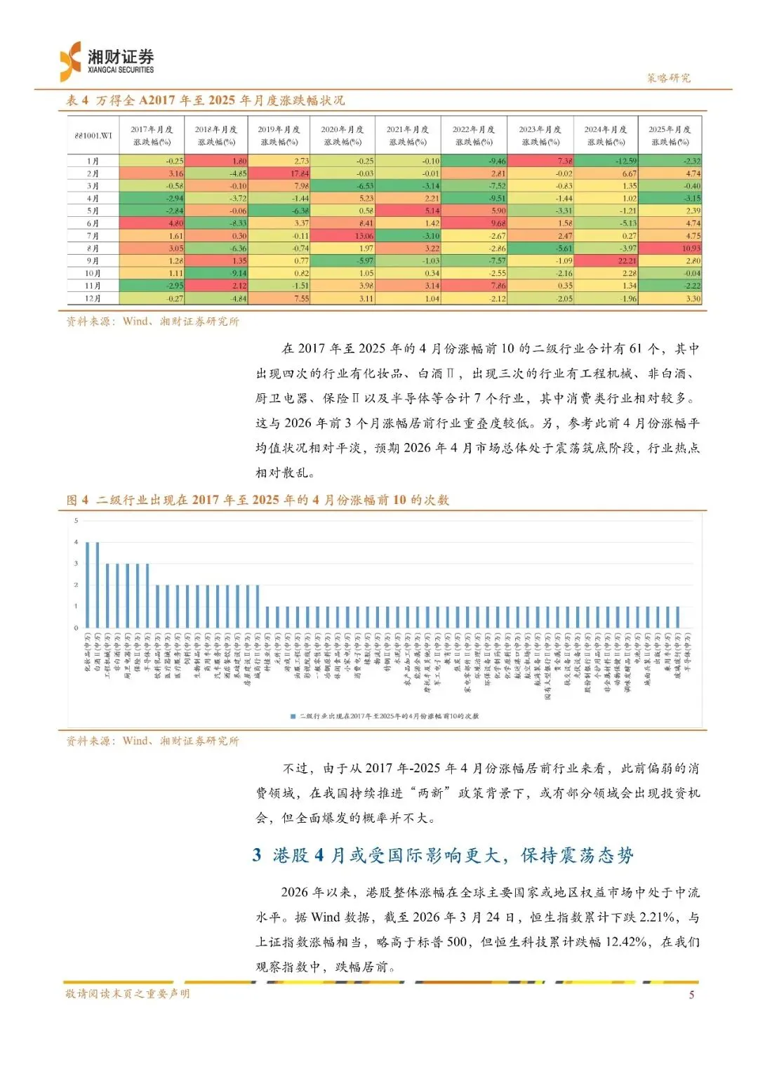 2026年04月A股策略:4月市场或步入震荡筑底阶段