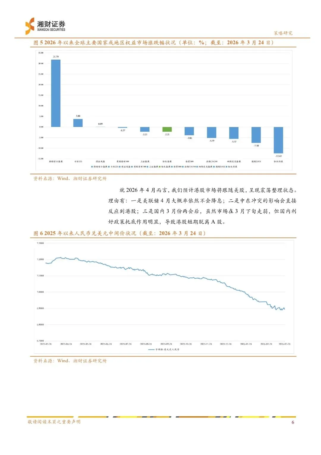 2026年04月A股策略:4月市场或步入震荡筑底阶段