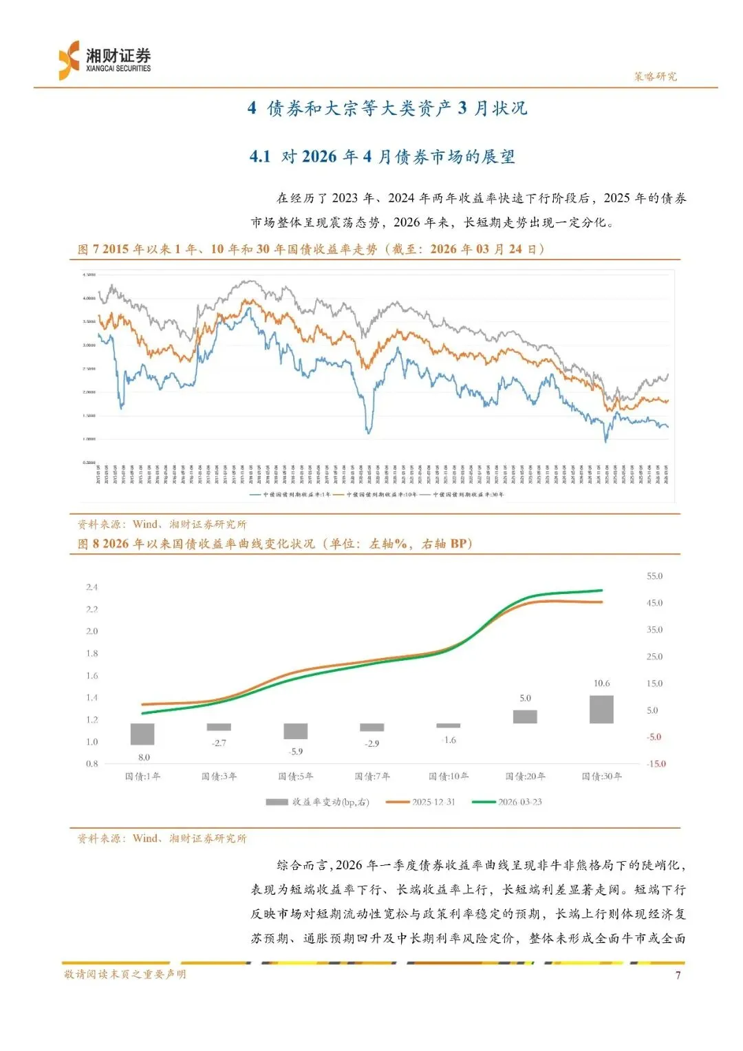 2026年04月A股策略:4月市场或步入震荡筑底阶段