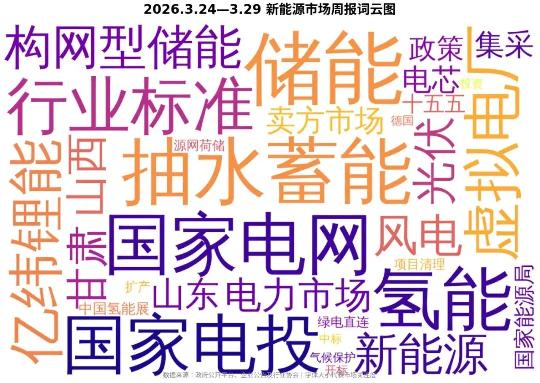 2026.3.24—3.29 新能源市场周报