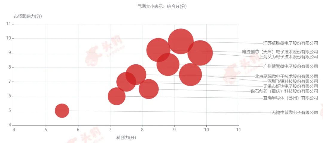 射频前端芯片行业竞争格局与市场机遇