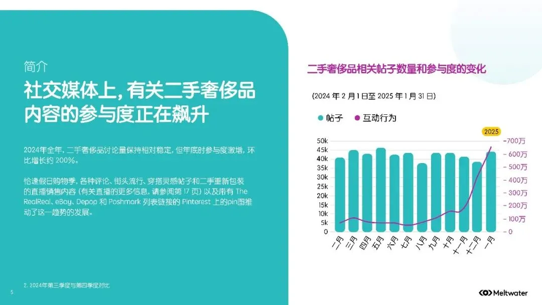 2025年全球二手时尚奢侈品市场消费者洞察报告扫