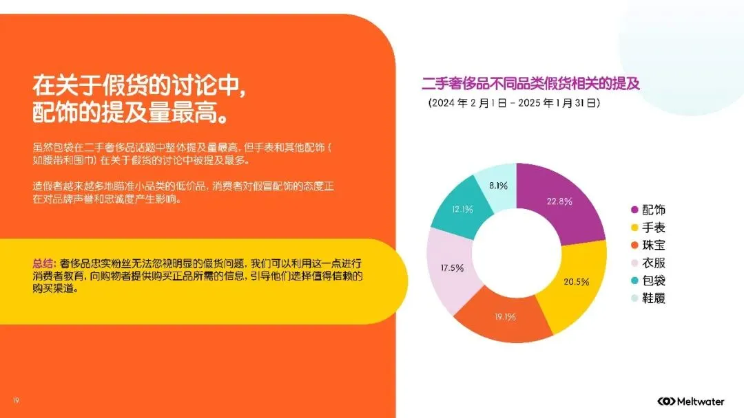 2025年全球二手时尚奢侈品市场消费者洞察报告扫