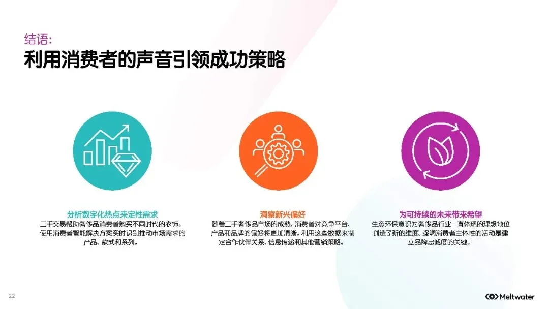 2025年全球二手时尚奢侈品市场消费者洞察报告扫