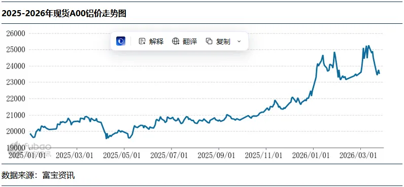 铝周评:市场转向交易通胀预期,铝价重心下移